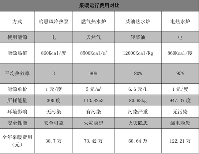 低温下的中央热水解决计划