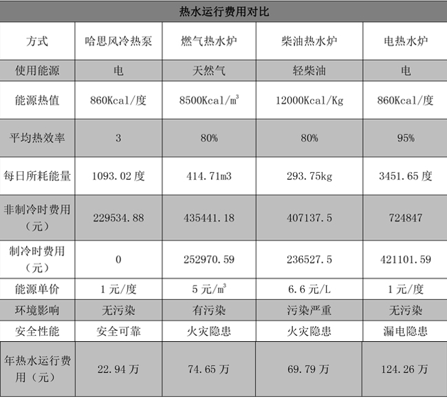 低温下的中央热水解决计划