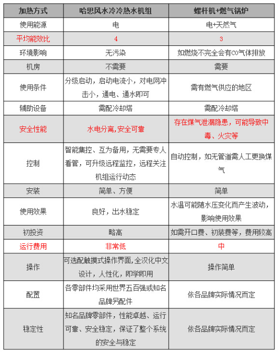 阛阓、超市、办公楼等场合中央空调解决计划