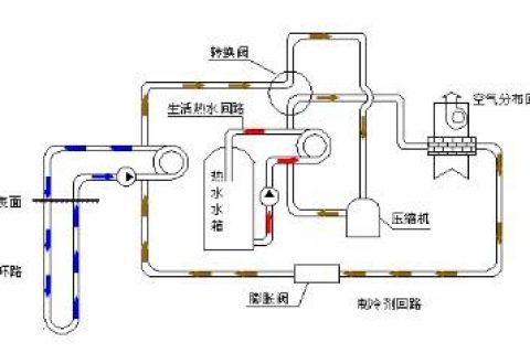 水地源热泵手艺——资助你兼顾节能环保