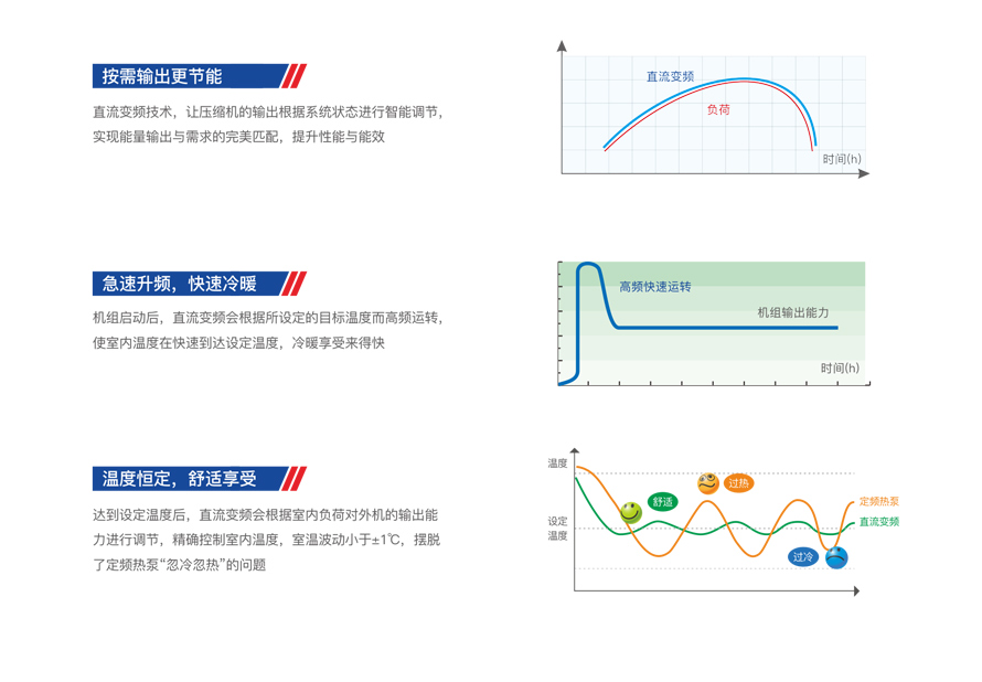 商用变频？榛