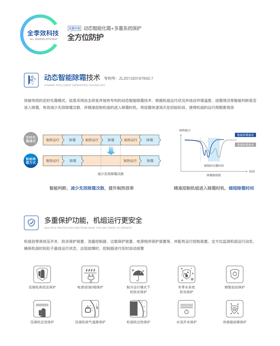 低温空气源热泵热水？榛