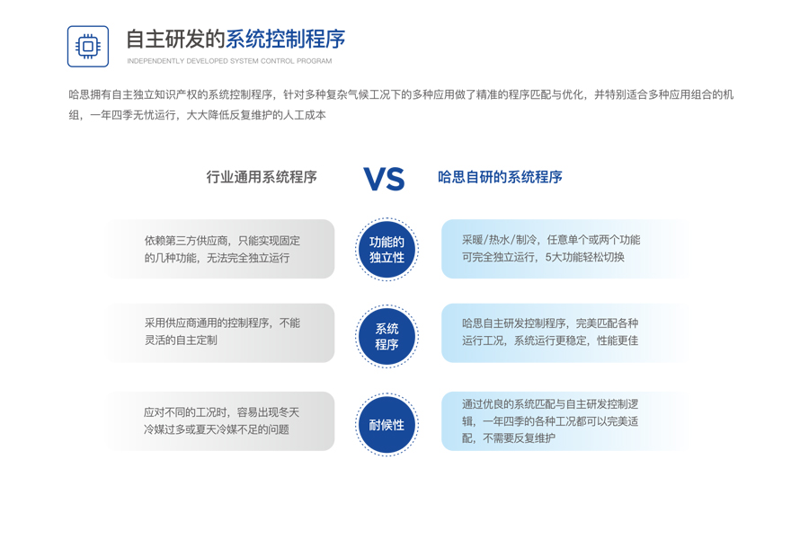 低温空气源热泵热水？榛