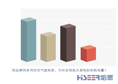 同品牌同系列的空气能热泵，为何会惊现天差地别的耗电量？