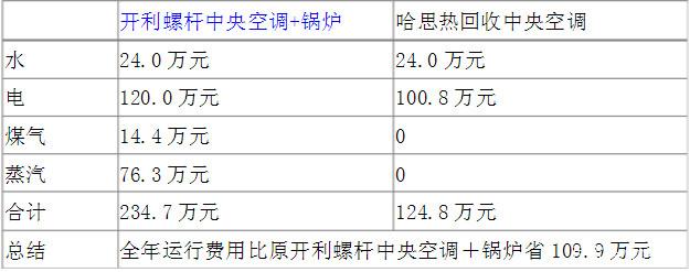 美国开利冷水机组换成W88手机登录风冷热接纳机组的刷新计划