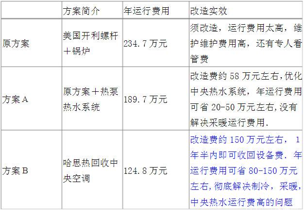 美国开利冷水机组换成W88手机登录风冷热接纳机组的刷新计划