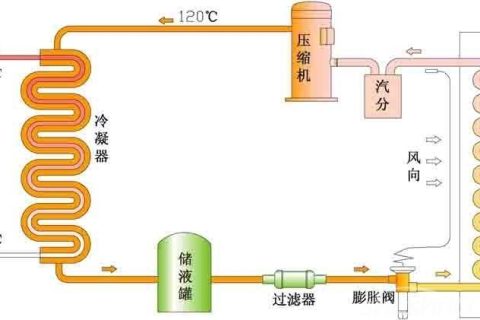 热泵事情原理图解