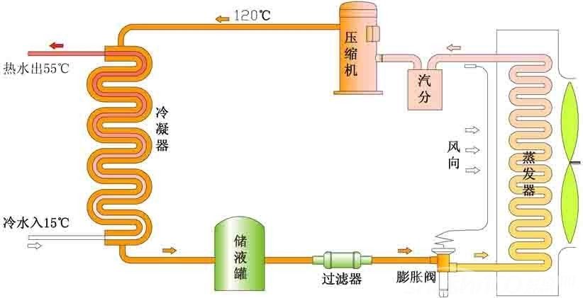 热泵事情原理图解