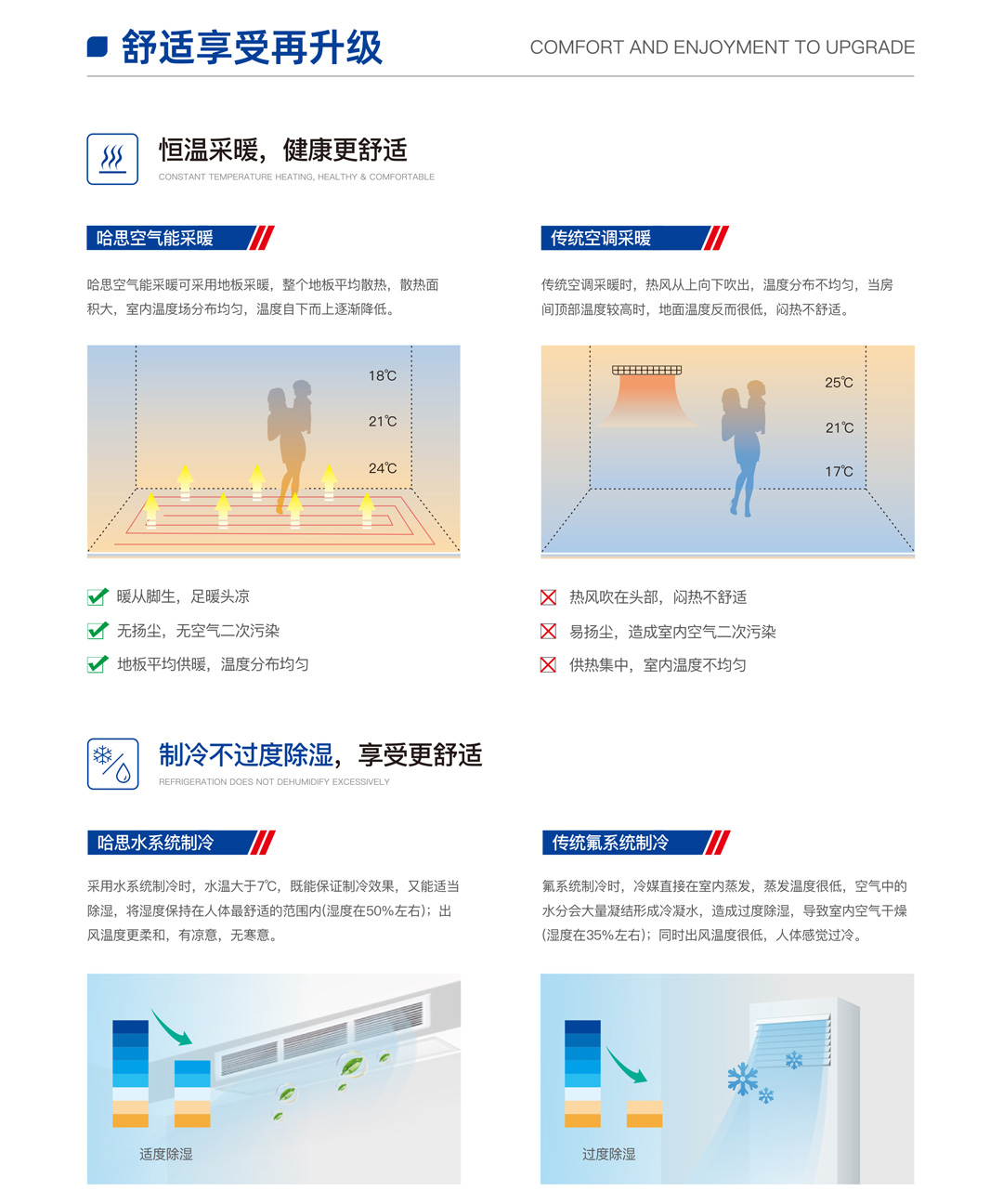 EVI超低温全直流变频热泵机组（乐臻款）