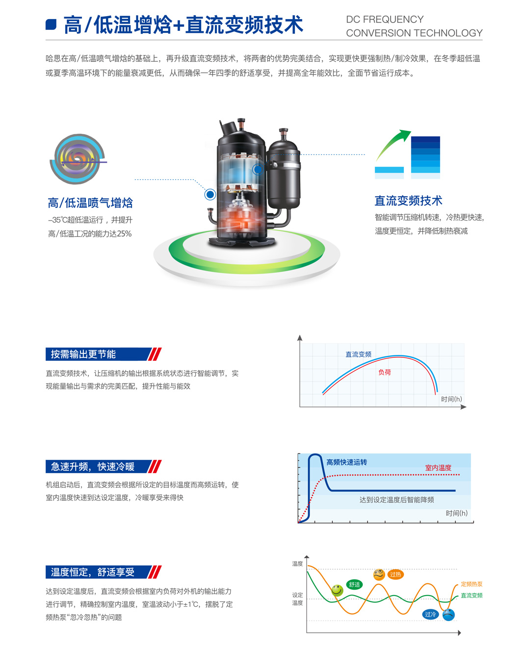 EVI超低温全直流变频热泵机组