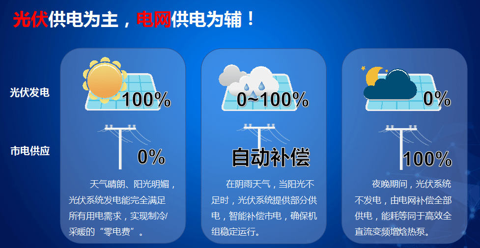 全新的机缘！慧聪暖通采购大会太原站W88手机登录携光伏直驱热泵引爆全。